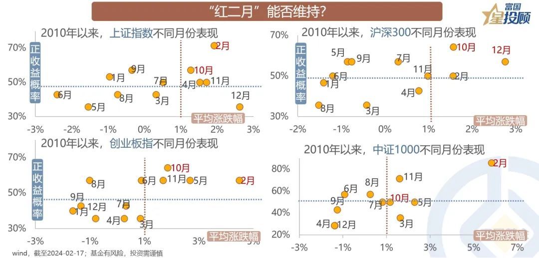 “红二月”行情后 畅想“两会”的投资机会！