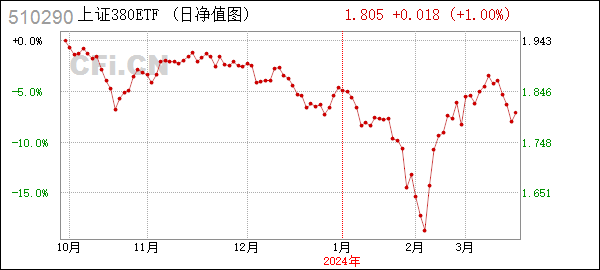 [年报]380ETF (510290): 上证380交易型开放式指数证券投资基金2023年年度报告