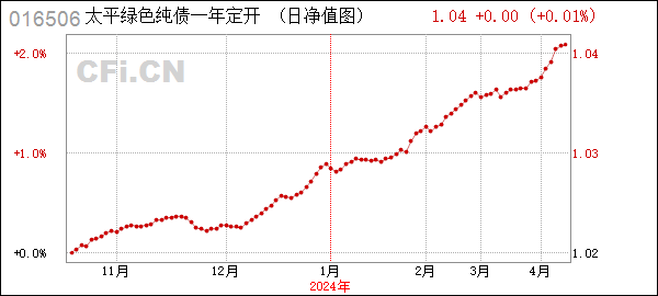 太平绿色纯债一年定开债券发起式 (016506): 太平绿色纯债一年定期开放债券型发起式证券投资基金基金产品资料概要更新