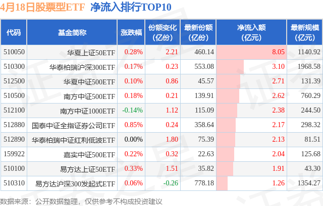 【ETF观察】4月18日股票ETF净流出12.74亿元