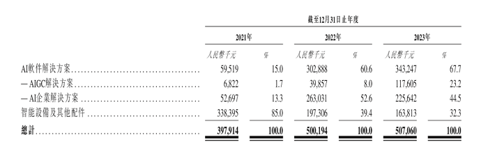 业内稀缺的跨周期AI公司 出门问问国际配售已足额