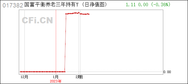 国富平衡养老三年混合(FOF)Y (017382): 关于增加中国邮政储蓄银行股份有限公司为旗下部分基金代销机构并开通定期定额投资业务及相关费率优惠活动