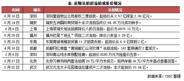 快评｜推出气球贷、拒收断供房，银行成为“弱势群体”？