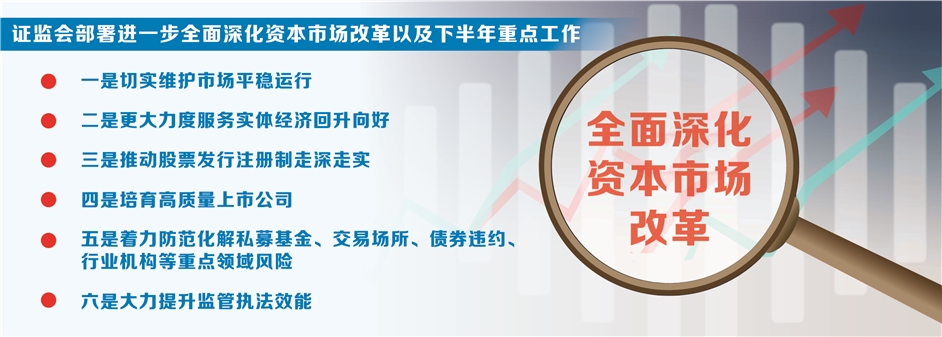 证监会召开学习贯彻二十届三中全会精神暨年中工作会议 改进预期管理 发挥各类经营主体稳市功能