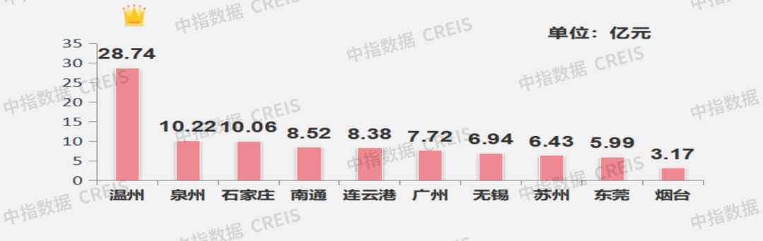 早八点丨楼市整体成交环比下降，40个大中城市住宅用地成交23万平方米