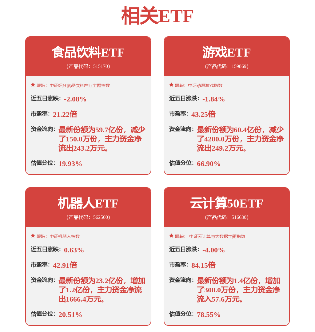 大扩容！又一批宽基ETF来袭 ETF年内吸金超万亿元