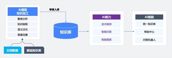 天润融通客户案例：一鸣食品如何用智能化，提升2000余家门店的服务体验